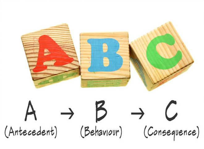 The ABCs of Child Behavior