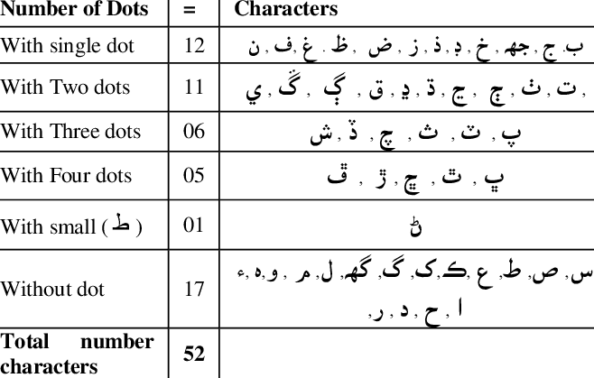 Dots-in-Sindhi-characters