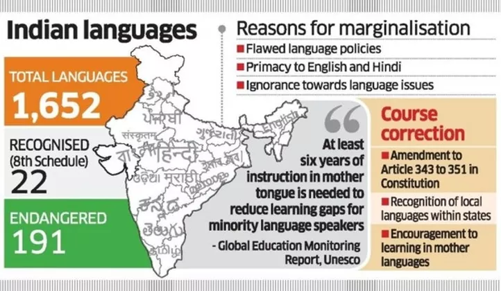 India-Languages
