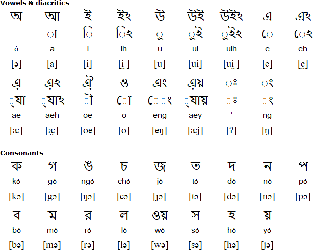 Indian-Languages- Toto