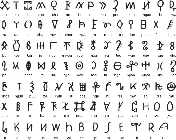 Indus-Script Fossbytes