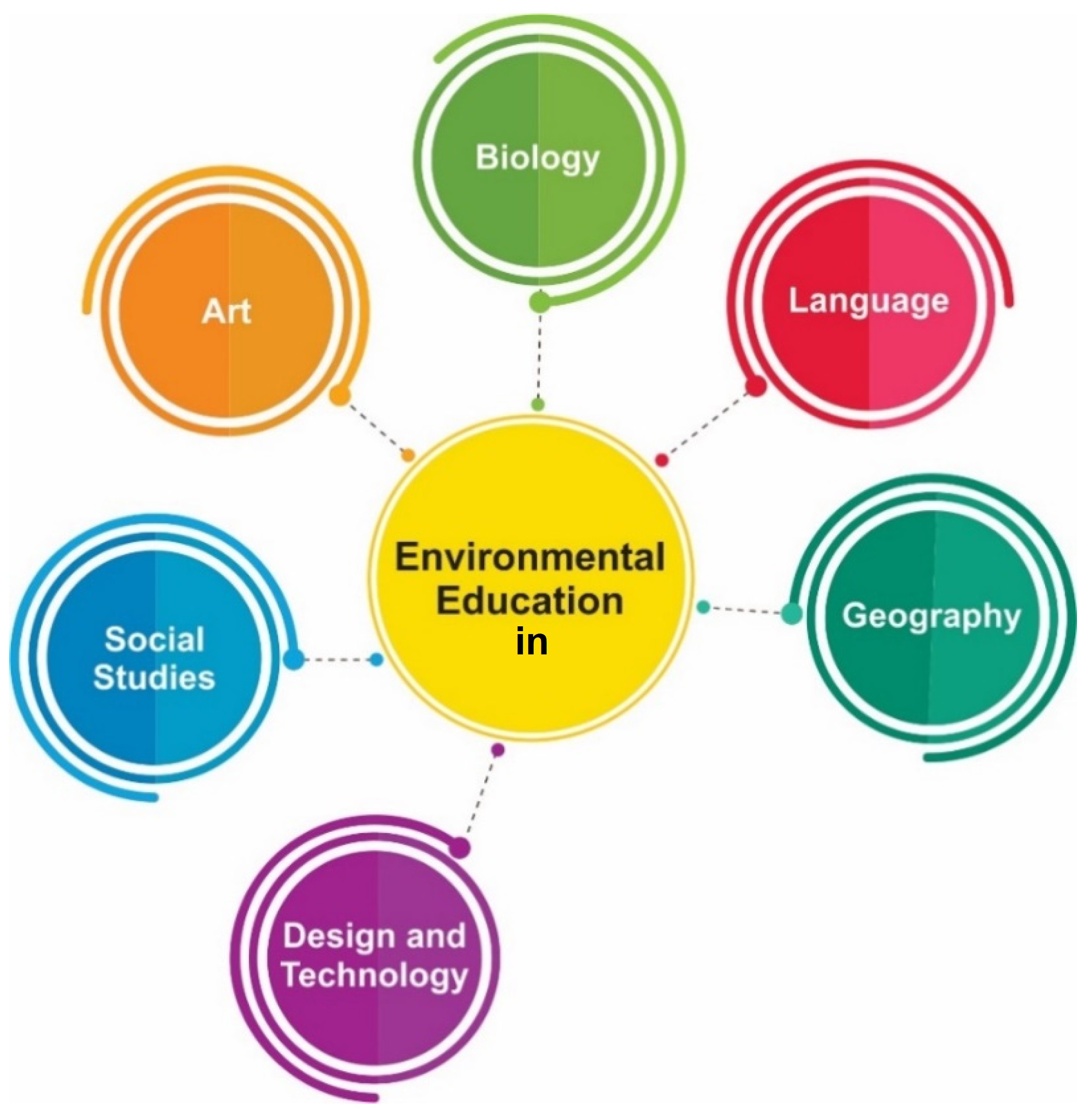 Environmental Education - 04