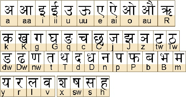 Devanagari-alphabet-set-41 Researchgate