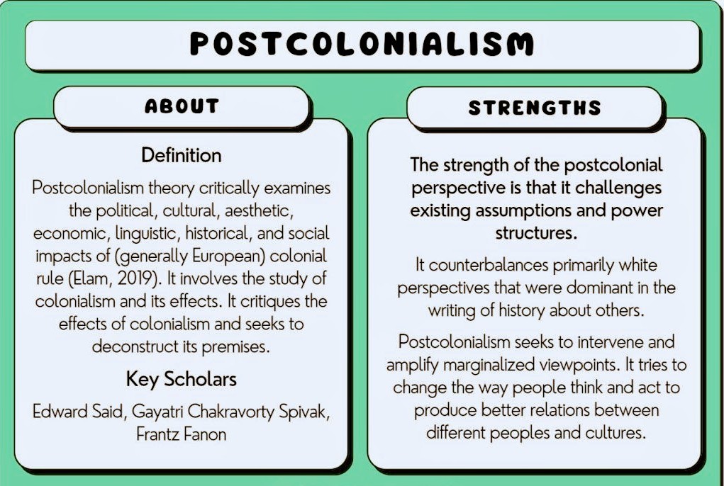 postcolonialism-definition-strengths-1024x724~3