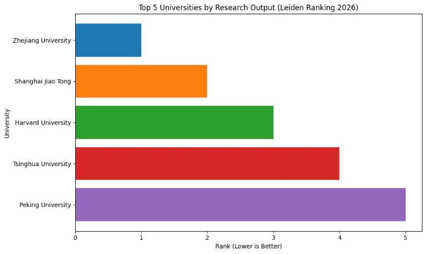 China-Universities-Sindh Courier-2