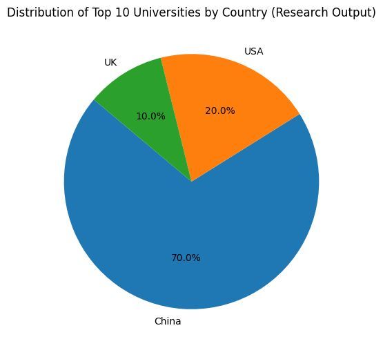 China-Universities-Sindh Courier-3