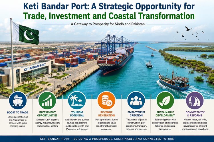 Keti Bandar Port pic-AI