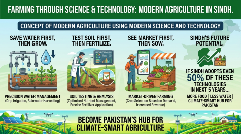 Gemini_Generated_Image_Agriculture-Sindh Courier