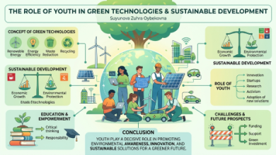 Gemini_Generated_Image_Green Technology-Sindh Courier