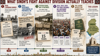 Sindh-Fight-Sindh Courier