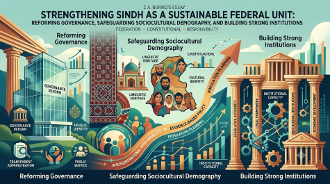 Sindh-Sindh Courier-AI