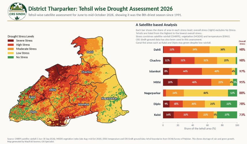 Drought- Thar-Sindh Courier