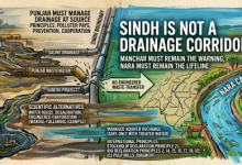 Sindh-Drain-Sindh Courier-AI